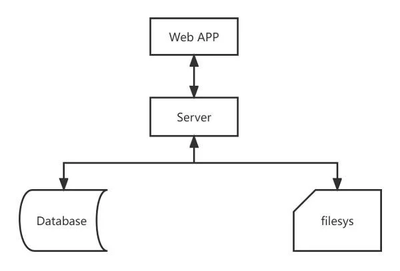 華為云828營銷季 Web及移動App上云體驗，助力軟件行業(yè)創(chuàng)新發(fā)展