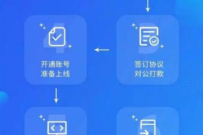 壹佰業 深耕北京軟件開發與基礎軟件服務，構筑高效供應鏈產品服務體系