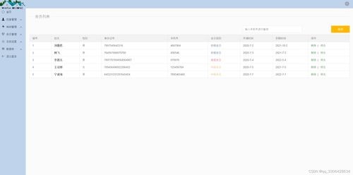 基于Java SSM與MySQL的精美酒店管理系統(tǒng)設(shè)計與實(shí)現(xiàn)