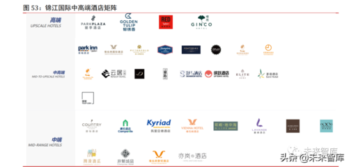 疫情催化供給重塑，酒店行業(yè) 周期拐點漸進，管理升級引領未來